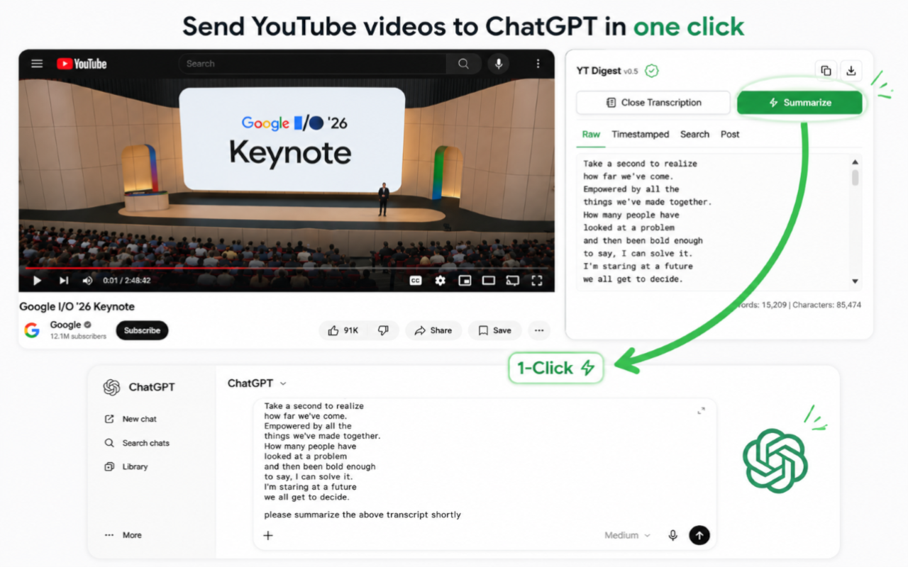 YTDigest on YouTube sends a video transcript into an editable ChatGPT prompt